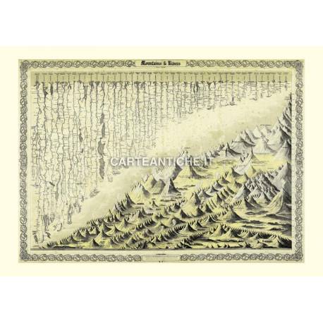Montagne e fiumi del mondo (1855).